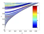 Chaotic Scattering and the $n$-bounce Resonance in Solitary Wave Interactions