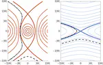 A new canonical reduction of three-vortex motion and its application to vortex-dipole scattering