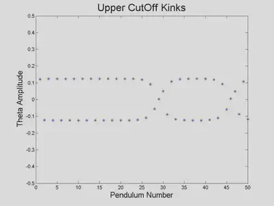 Numerical simulation of the &ldquo;upper cutoff kink.&rdquo;