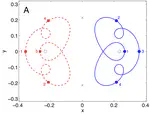 Dynamics of vortex dipoles in anisotropic Bose-Einstein condensates