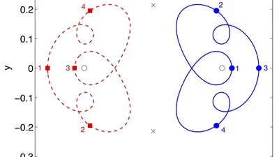 Dynamics of vortex dipoles in anisotropic Bose-Einstein condensates featured image