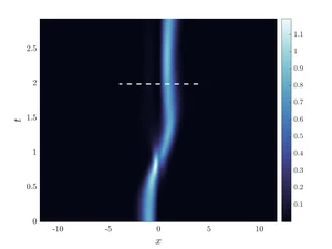Efficient Manipulation of Bose-Einstein Condensates in a Double-Well Potential