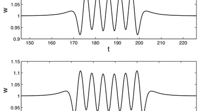 Vector soliton interactions in birefringent optical fibers featured image