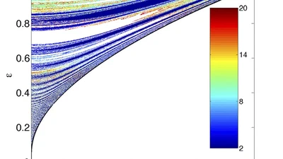 Chaotic Scattering and the $n$-bounce Resonance in Solitary Wave Interactions featured image