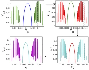 Kink-antikink collisions in the $\phi^4$ equation: The $n$-bounce resonance and the separatrix map