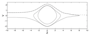 Strong NLS soliton--defect interactions