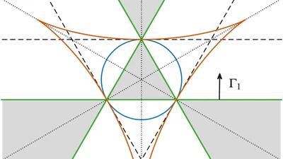 Phase portraits and the bifurcation set for the three-vortex interaction system featured image