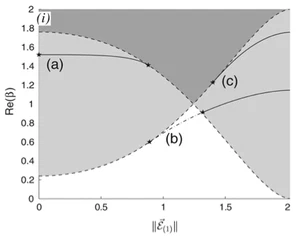 Stability and instability of nonlinear defect states in the coupled mode equations---analytical and numerical study