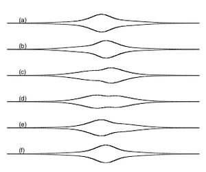 Nonlinear propagation of light in one-dimensional periodic structures