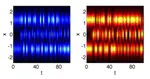 Hamiltonian Hopf bifurcations and dynamics of NLS/GP standing-wave modes