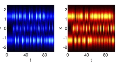 Hamiltonian Hopf bifurcations and dynamics of NLS/GP standing-wave modes featured image