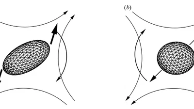 Hysteretic and chaotic dynamics of viscous drops in creeping flows with rotation featured image