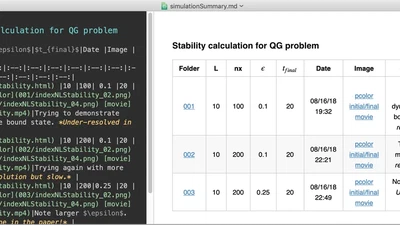 Markdown: A Writing Tool for Every Applied Mathematician's Toolbox featured image