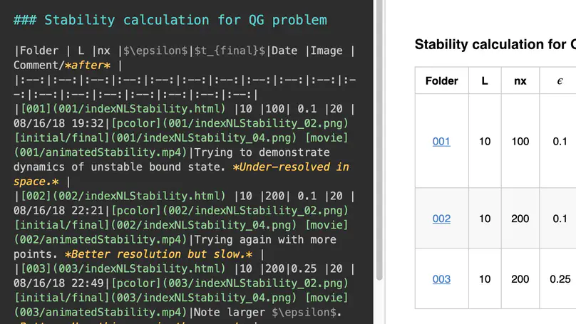 Markdown: A Writing Tool for Every Applied Mathematician's Toolbox