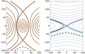 A new canonical reduction of three-vortex motion and its application to vortex-dipole scattering
