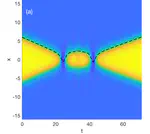 Mathematical Analysis of Fractal Kink-Antikink Collisions in the $\varphi^4$ Model