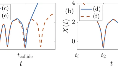 Loss of Physical Reversibility in Reversible Systems featured image