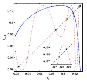 Nonlinear hydrodynamic phenomena in Stokes flow regime